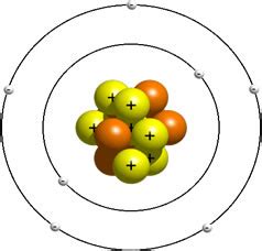 El modelo atómico de Bohr o de Bohr Rutherford es un mode...