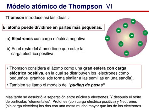 El Modelo Atomico De Thomson Considera Orbitas Elipticas Y ...