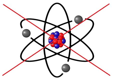 El modelo de átomo   La evolución de la materia   Teoría ...