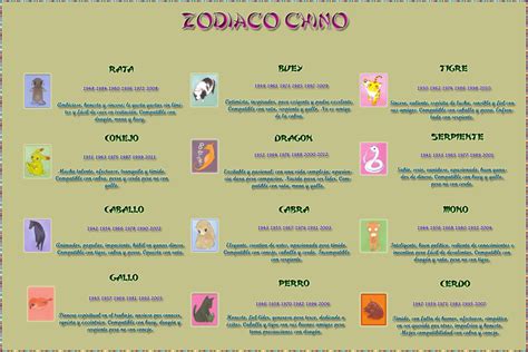 El mundo de Angelmonium: Zodíaco Chino