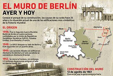 El muro de Berlin ayer y hoy | Muro de berlín, Caida del ...
