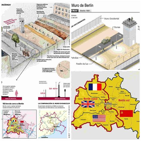 El Muro de Berlín   Revista de Historia en 2020 | Muro de ...