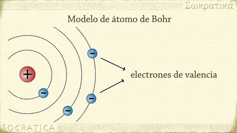 El nacimiento de Modelo Atomico De Thomson Caracteristicas ...