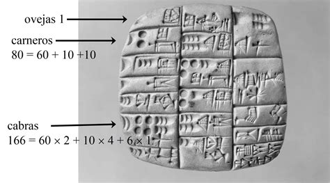 El origen de la escritura de los números — Cuaderno de Cultura Científica