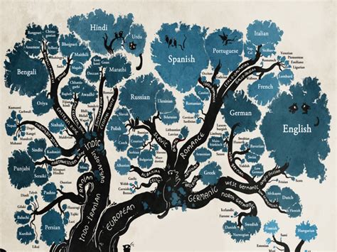 El origen de las lenguas – Minorias creativas