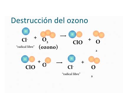 El ozono como descontaminante | CMUC