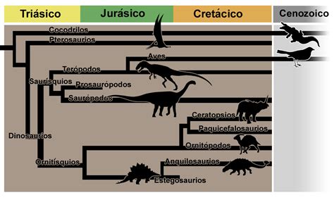 El Pakozoico, paleontología y frikismo: noviembre 2013
