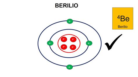 El Para Qué Sirve Conocer El Modelo Atómico De Bohr Diario ...