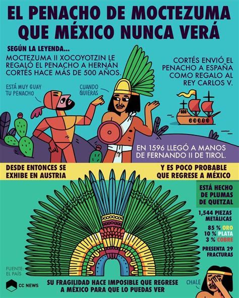 El penacho de Moctezuma que México nunca verá | El penacho de moctezuma ...