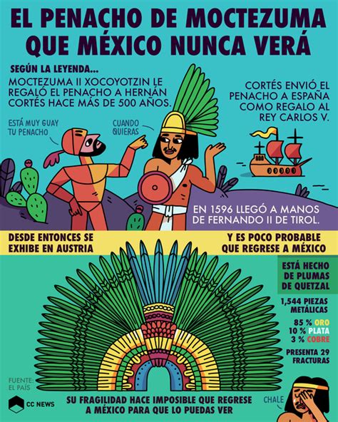 El penacho de Moctezuma que México nunca verá | Mexico history, Mexico ...