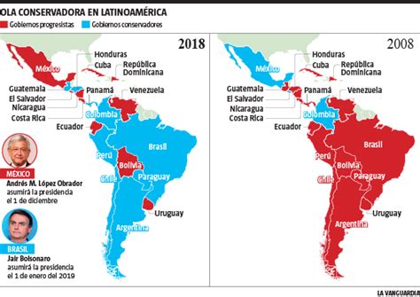 El péndulo latinoamericano