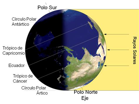 El Planeta Tierra