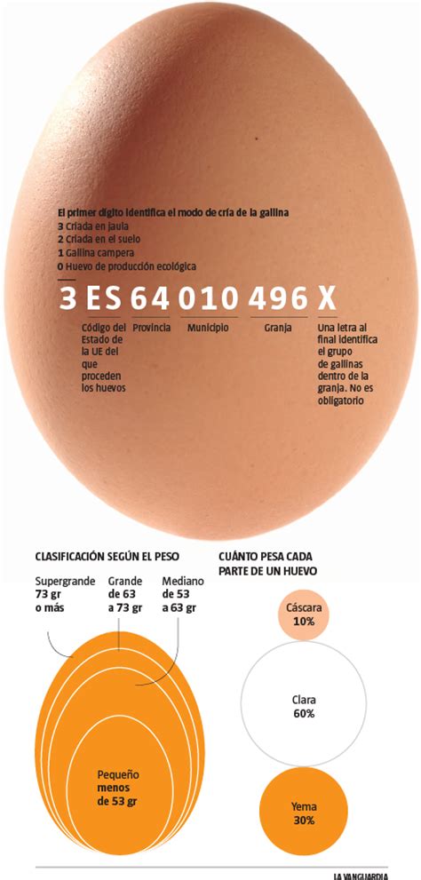 El precio de comerse un huevo con el número 3