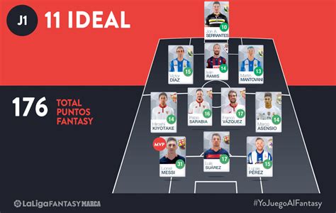 El primer once ideal de LaLiga Fantasy MARCA | Marca.com