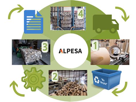 El proceso del reciclado en Alpesa   Abc Pack