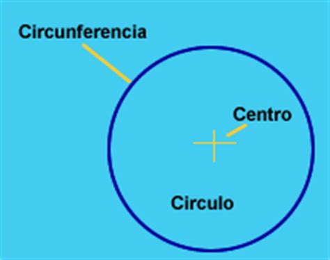 El Profe don Carlos: Círculo y Circunferencia