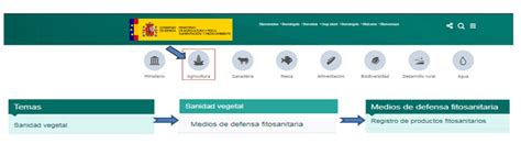 El Registro Oficial de Productos Fitosanitarios  ROPF ...