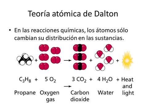 El Rincón Atomista: Teoria de Dalton