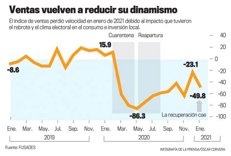 El Salvador perdió el año pasado $205 millones en salarios por crisis ...