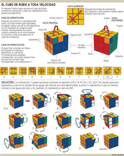 El secreto para resolver el cubo de Rubik  VIDEO