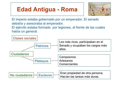 El sexto de Adela: Edad Antigua: Los Romanos