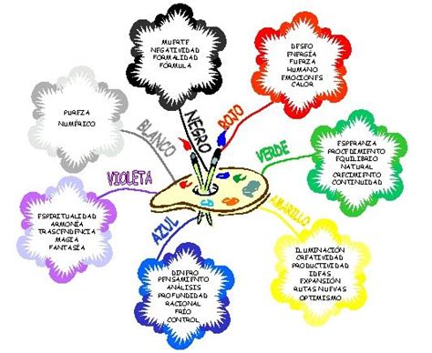 El significado de los colores | Mapas mentales, Ejemplos ...