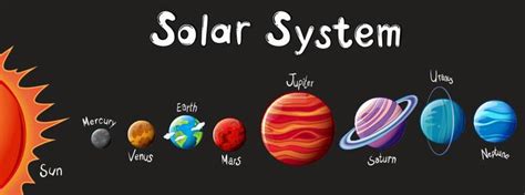 El sistema solar en inglés para niños   Number 16 School