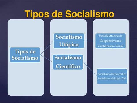 EL SOCIALISMO: Caracteristicas del Socialismo 1945  1991