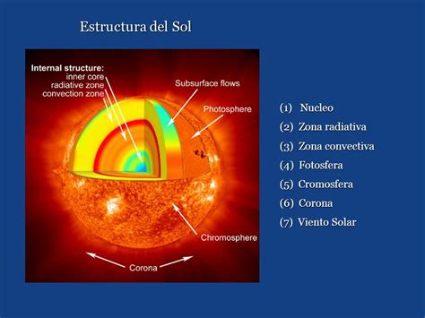 El Sol | Astronomia | Estrella más proxina a la Tierra ...