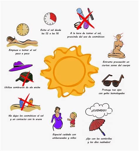 El Sol y su temperatura: Todo lo que debes saber
