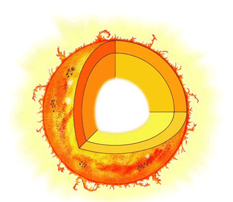 El sol y sus partes: Conoce sus partes internas, externas y más