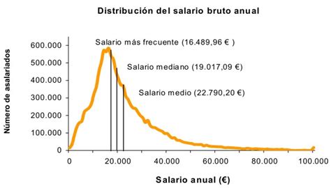 El sueldo medio en España crece un 16% en plena crisis ...