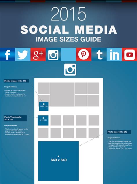 El tamaño correcto de las imágenes en las redes sociales ...