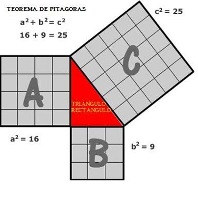 El teorema de Pitágoras explicado sencillamente.   Figuras geometricas