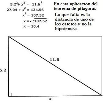 El teorema de Pitágoras explicado sencillamente. Figuras geometricas