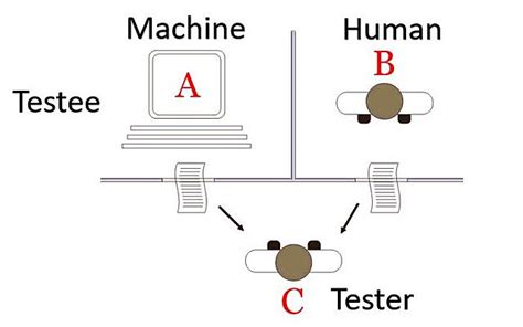 El test de Turing. ¿Piensan las máquinas?   Periérgeia