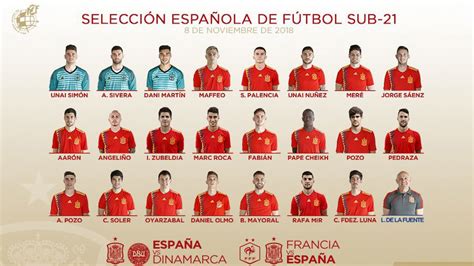 El thread de la Selección Española  2018 2020  | Mediavida