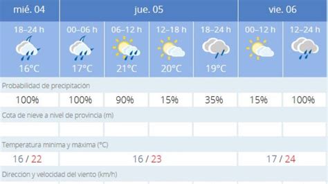El tiempo en Cádiz: previsión meteorológica de hoy, 5 de ...