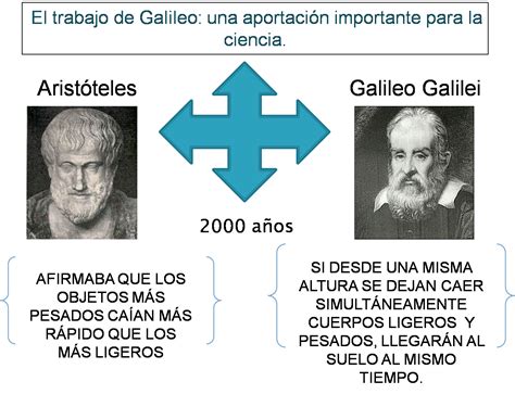 El Trabajo de Galileo: Una Aportacion Importante para la Ciencia