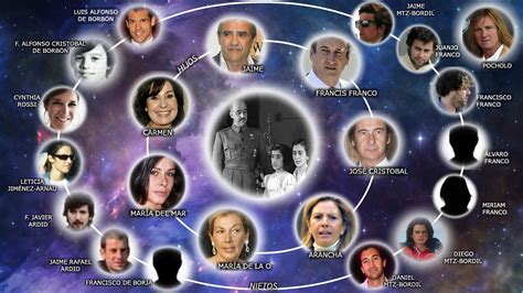 El universo Franco: 7 hijos, 14 nietos... y Pocholo