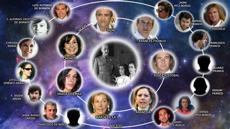 El universo Franco: 7 hijos, 14 nietos... y Pocholo