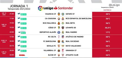 El Valencia Getafe abrirá la Liga 2021 2022 | El Correo