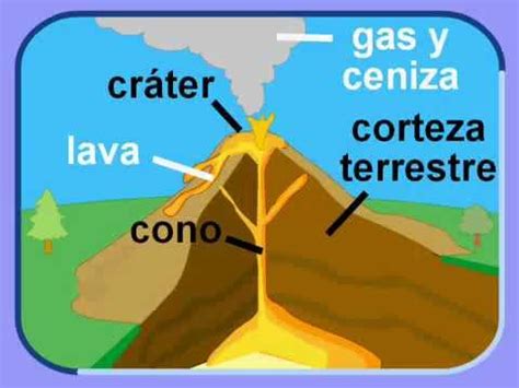 El volcán y sus características