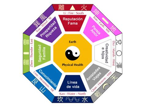 El yin, el yang y el Feng Shui
