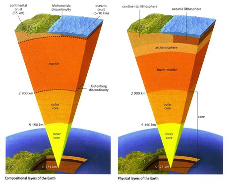Elaboración de maquetas del interior terrestre, placas tectónicas ...