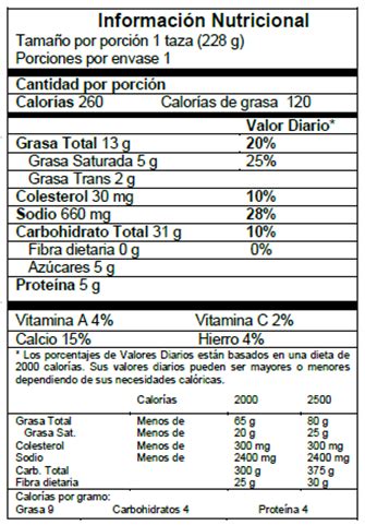 Elaboración de tablas nutricionales teóricas, Resolución ...