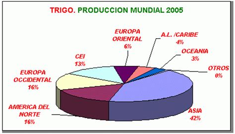 Elasticidad de la demanda del trigo en el Perú   Monografias.com