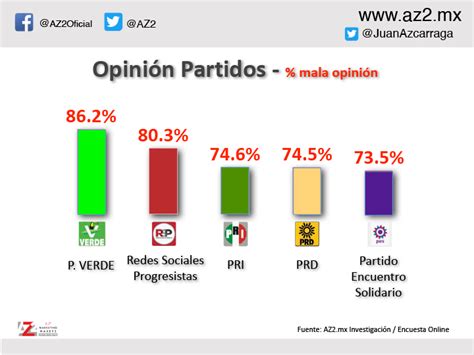 Elecciones 2021 México Encuestas / PRI ENCABEZA LAS ENCUESTAS ...