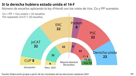 Elecciones Cataluña 2021   Todo sobre las elecciones ...