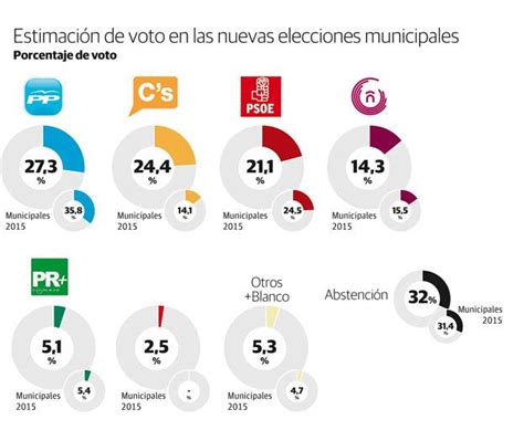 Elecciones en España 2019: Municipales, Autonómicas y ...